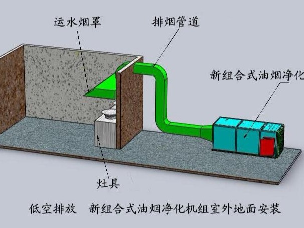 HS-YJ-D油煙凈化