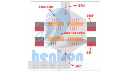 恒爾森環(huán)保設(shè)備