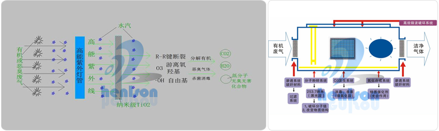 恒爾森環(huán)保設(shè)備