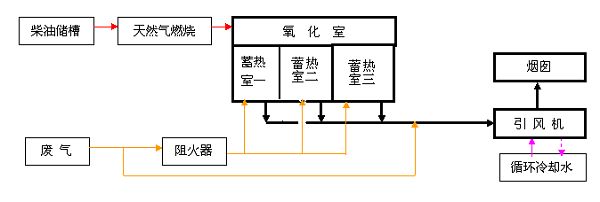 分析沸石轉(zhuǎn)輪吸附濃縮系統(tǒng)常見問題